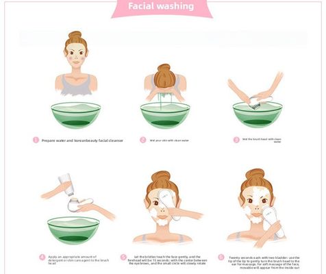 घरेलू उपयोग के लिए इलेक्ट्रिक मल्टीफंक्शनल फेशियल क्लींजिंग ब्रश - पोरे क्लीनर और ब्लैकहेड रिमूवर